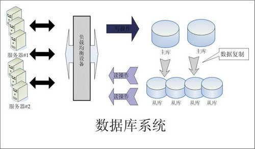 企业该如何选择米兰平台-米兰（中国）一站式服务平台数据库