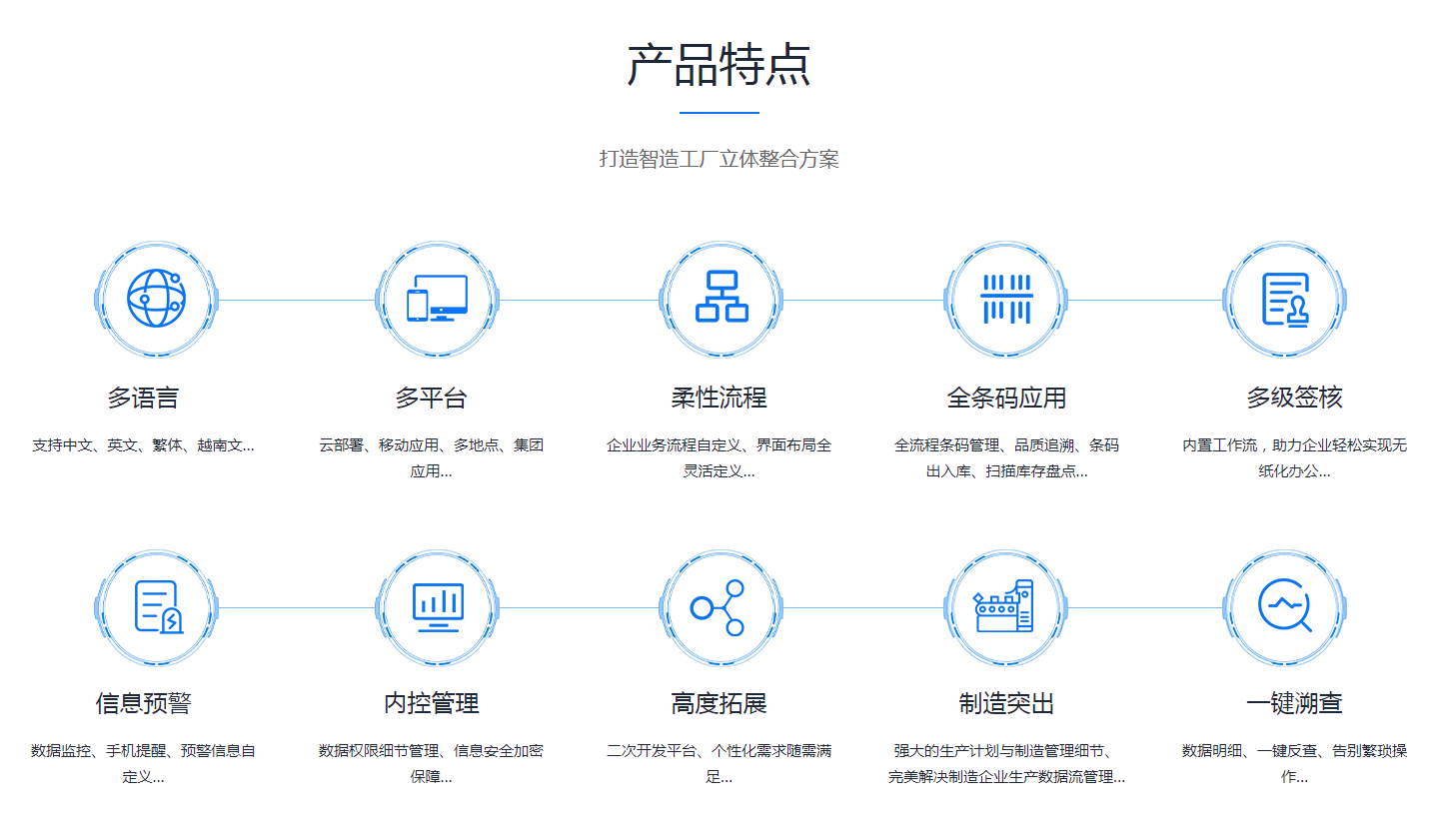 企业erp管理米兰平台-米兰（中国）一站式服务平台
