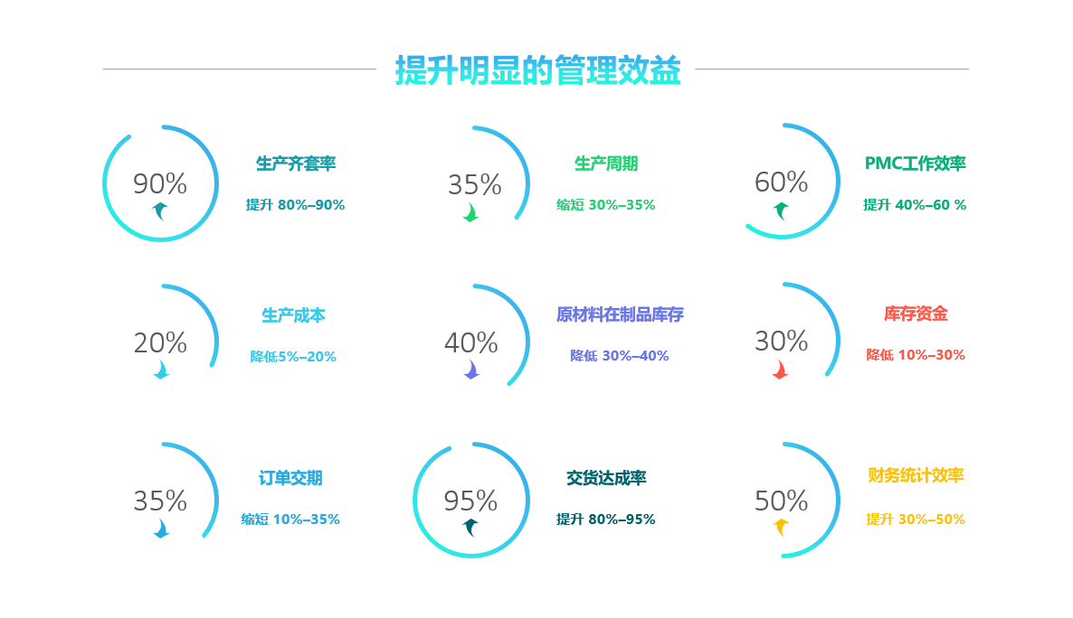 米兰平台-米兰（中国）一站式服务平台软件